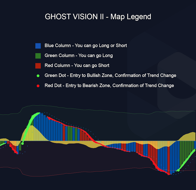 ghost vision explained
